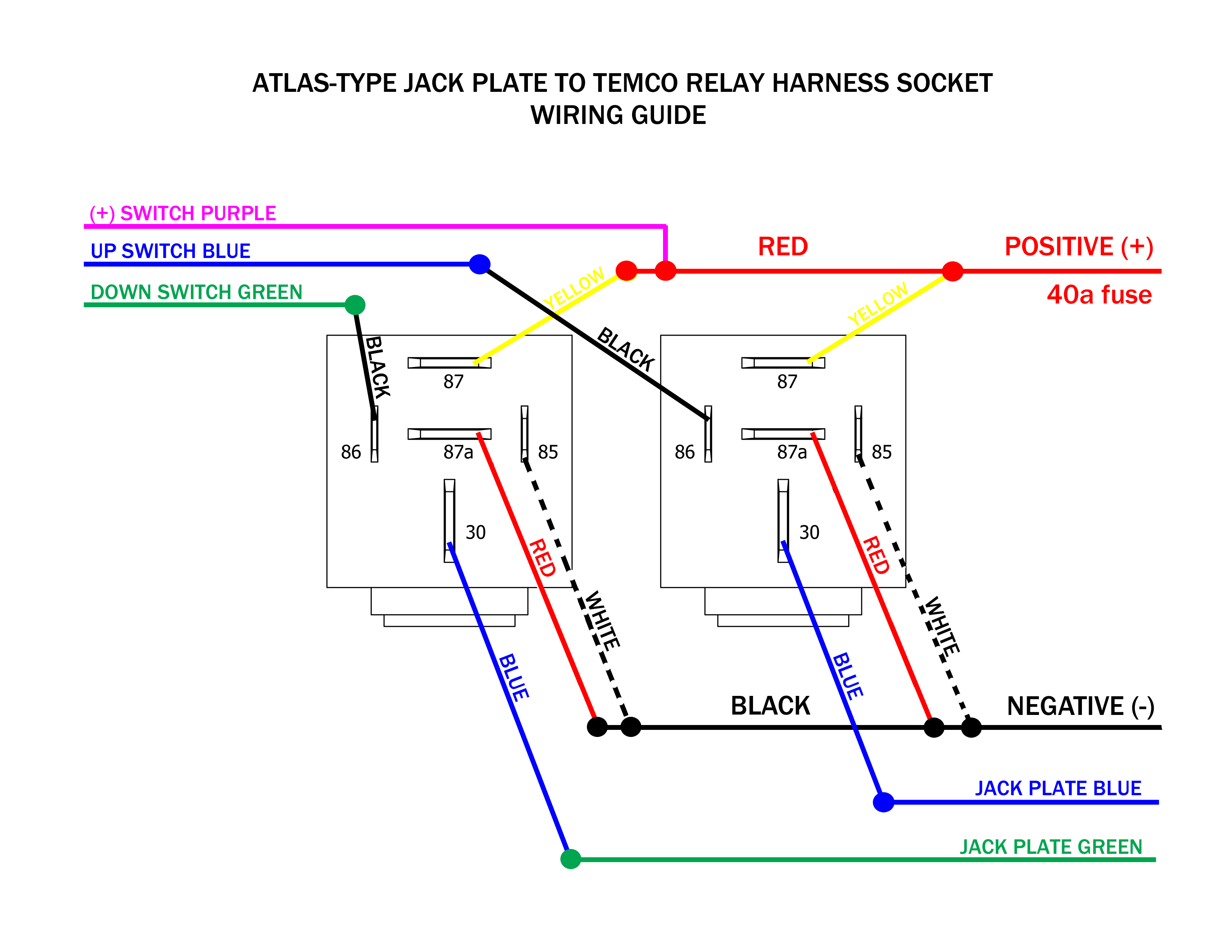 Atlas Connector Wiring Diagram