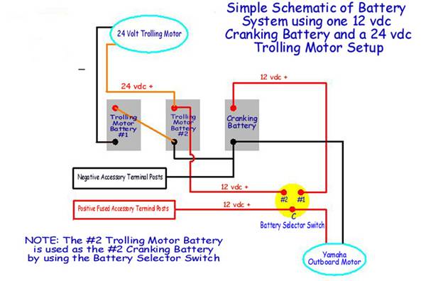 36 Volt Trolling Motor Wiring Diagram from mbgforum.com
