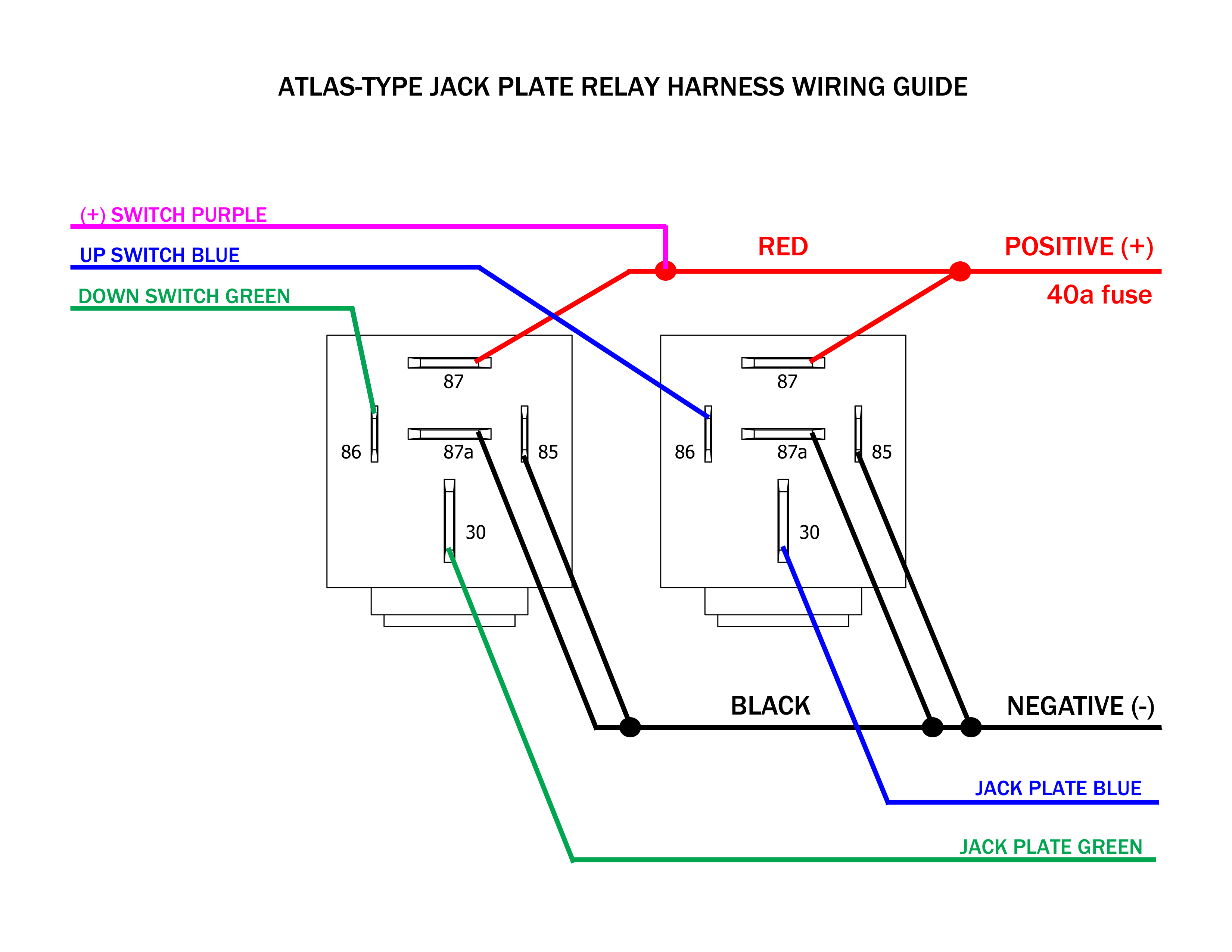 Cmc Hydraulic Jack Plate Wiring Diagram - Wiring Diagram